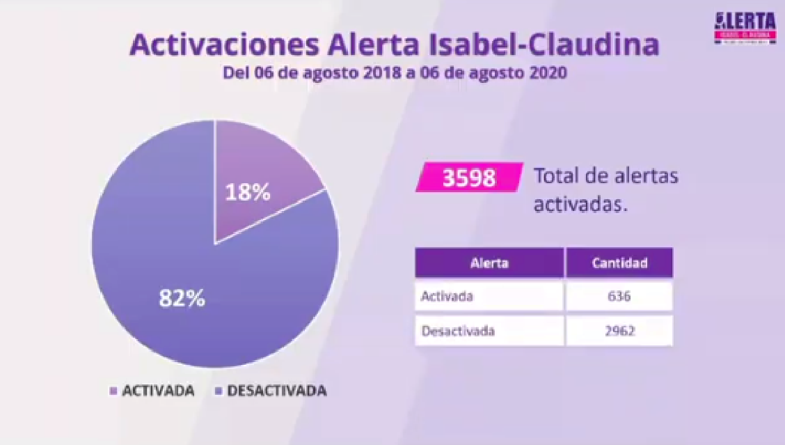Informe sobre alerta Isabel-Claudina