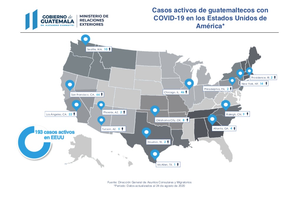 Guatemala supera los 700 casos de coronavirus en el extranjero