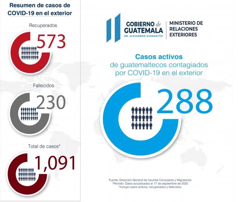 Coronavirus en el mundo