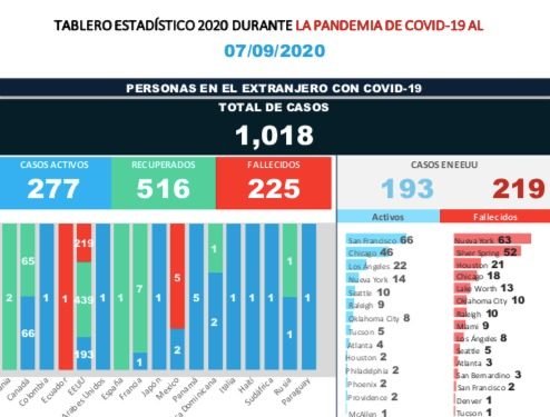 Tablero de estadísticas