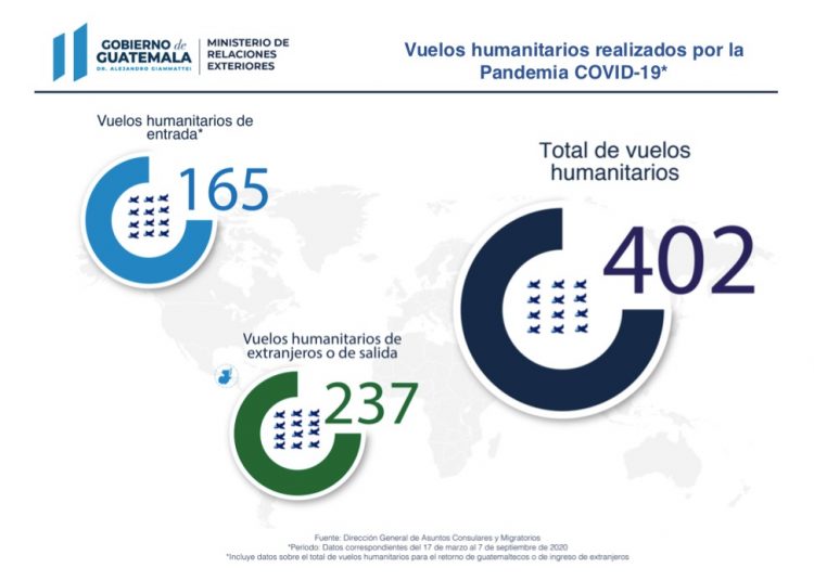 Vuelos humanitarios