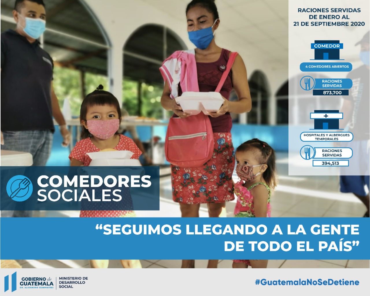 Mides entrega 1,2 millones de raciones en los comedores sociales