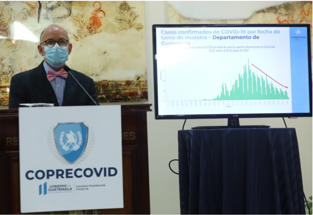 Comisión Presidencial de Atención al COVID-19 (Coprecovid)