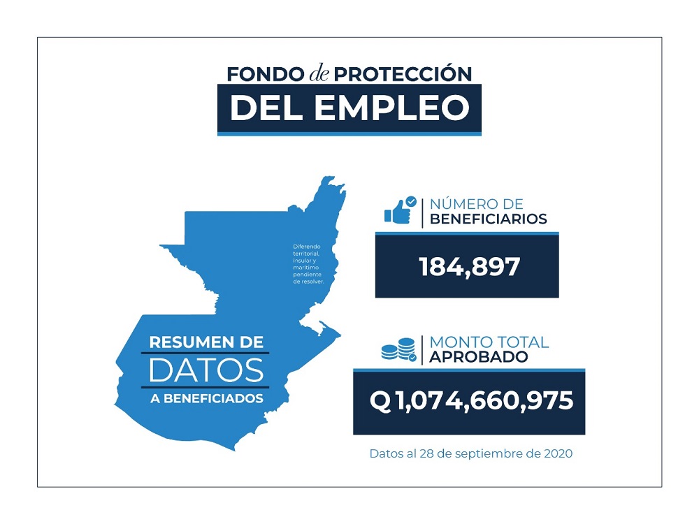 Fondo de empleo