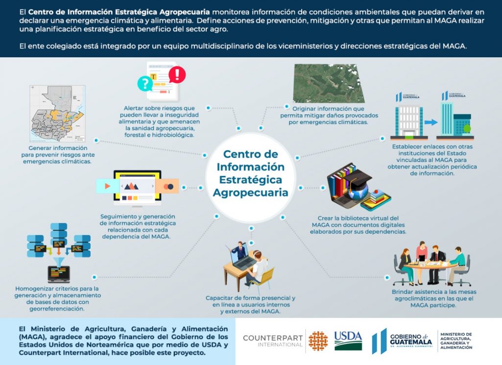 Qué es el Centro de Información Estratégica Agropecuaria que opera en Guatemala