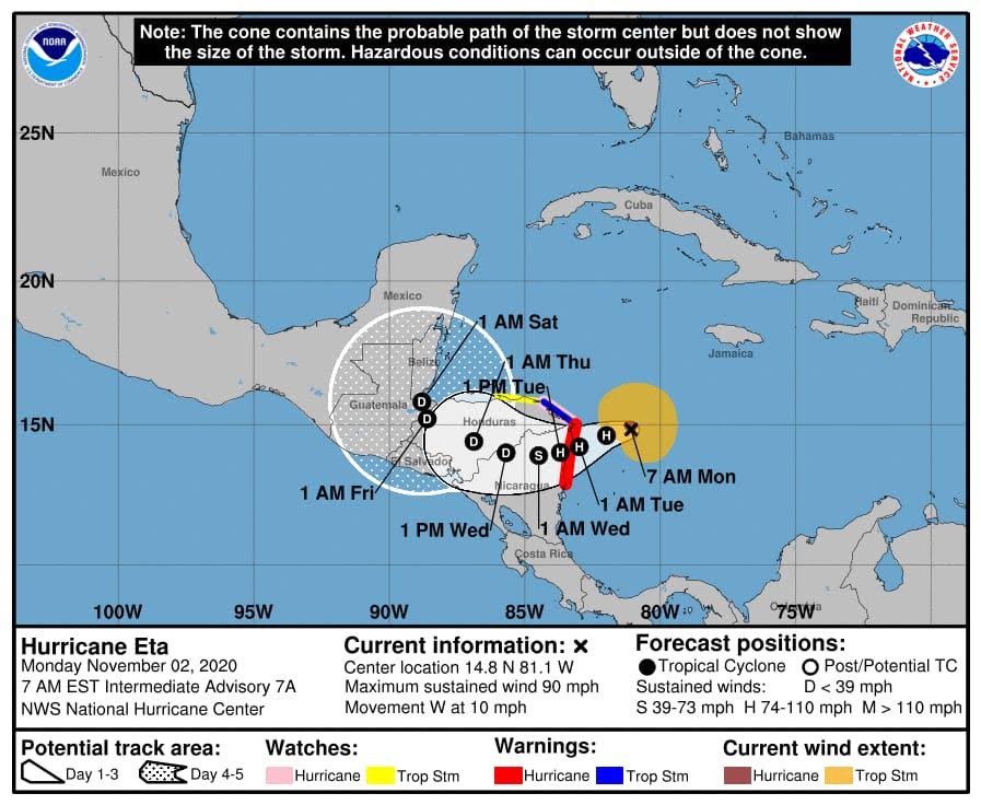 El pronóstico de Eta en Nicaragua, Honduras, El Salvador y Guatemala.
