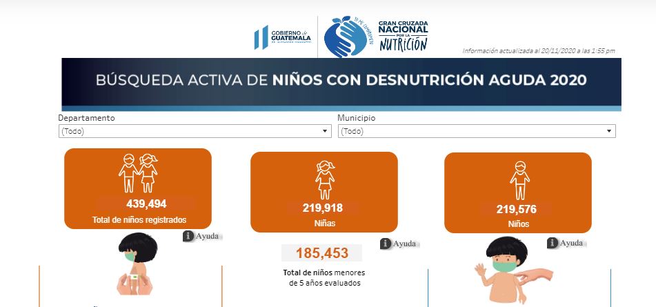 Crean tablero para informar sobre búsqueda activa de casos de desnutrición