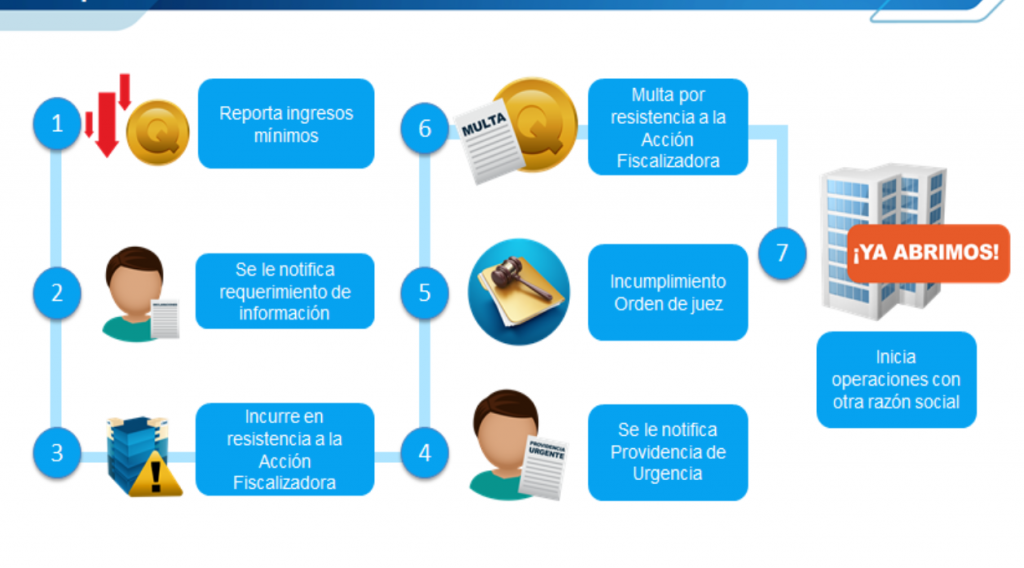 mp-caso-defraudacion-la-barata