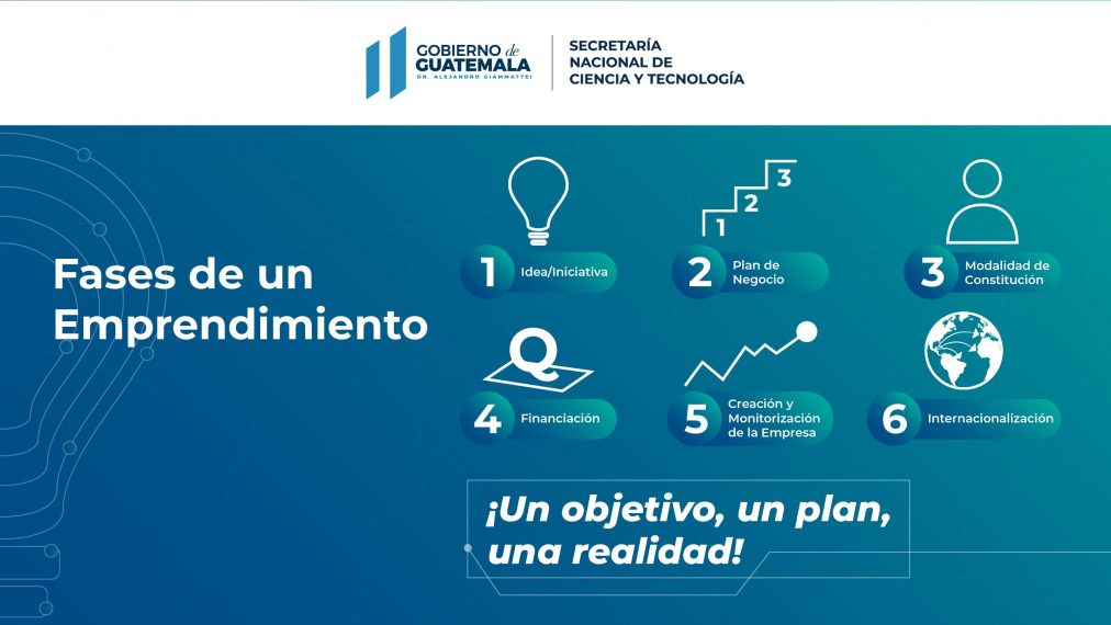 Cuáles son las fases para crear y desarrollar un emprendimiento
