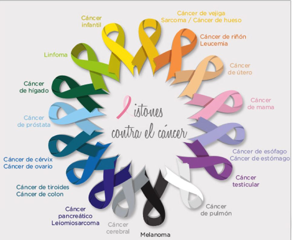Salud contará con un registro poblacional de personas con cáncer