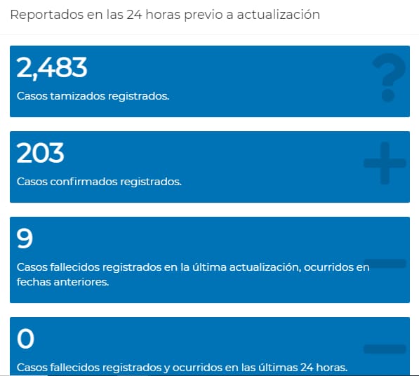 Casos actualizados de las ultimas 24 horas