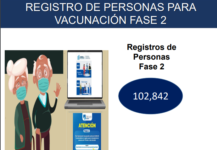Registro de personas para la segunda fase de vacunación contra Covid-19