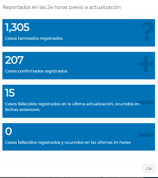 Reporte del Ministerio de Salud sobre casos de coronavirus de las ultimas 24 horas