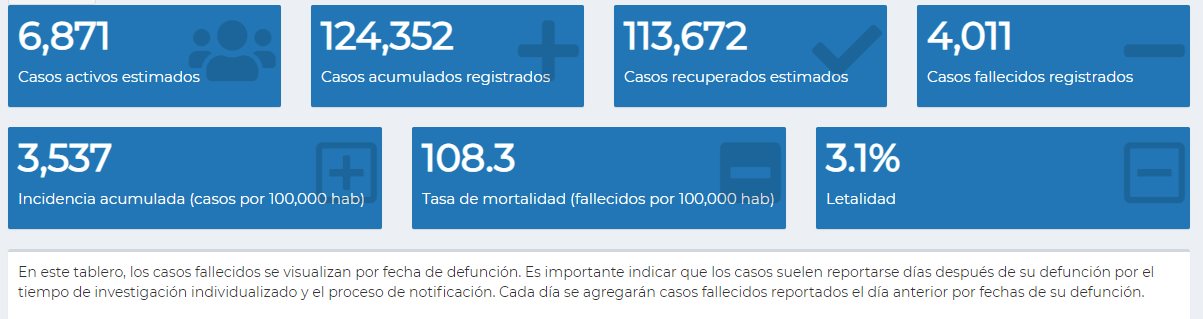 Ministerio de Salud informa sobre los casos registrados en el departamento de Guatemala./Foto: MSPAS.