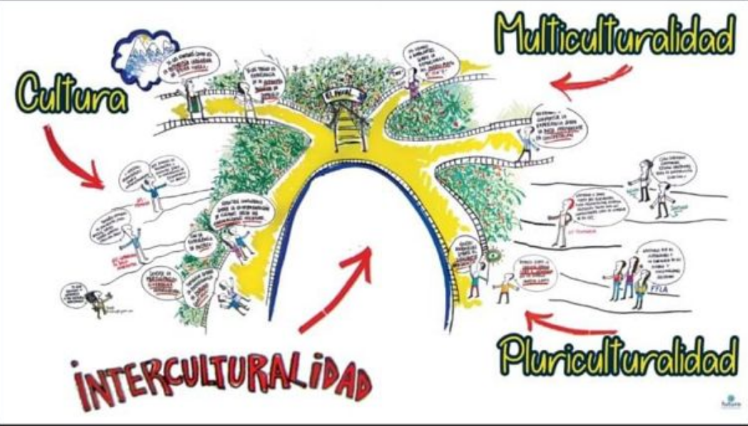 Impulsan la cultura de los pueblos indígenas en conversatorio con estudiantes
