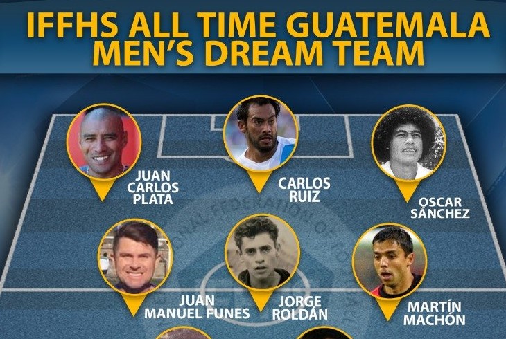 IFFHS: Once de Guatemala