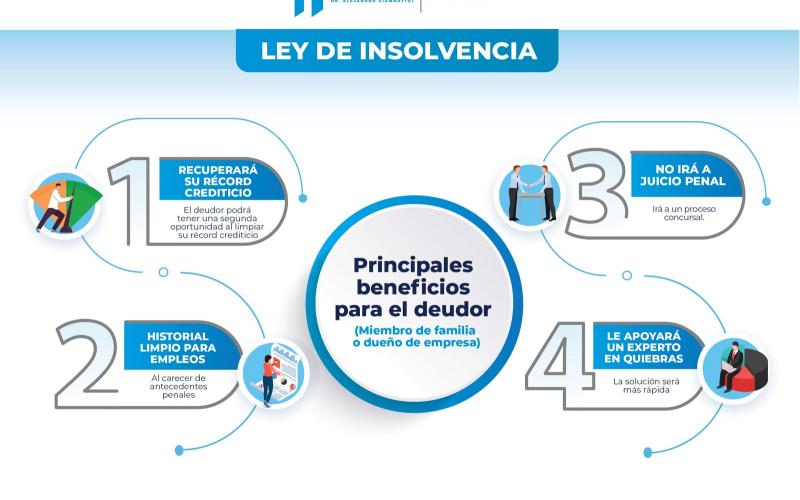 Conozca sobre los beneficios de la Ley de Insolvencias para mejorar clima económico nacional