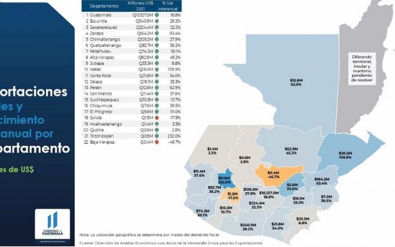 Lanzan Mapa Departamental de Exportaciones