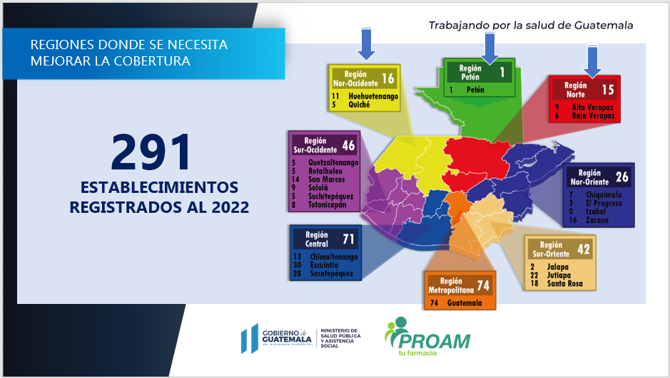 Establecimientos registrados de Proam hasta 2022. 