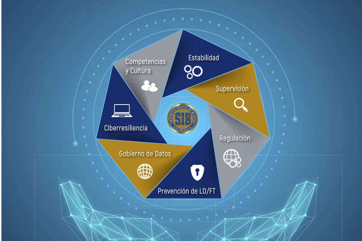 SIB promueve estrategia de ciberresiliencia del ecosistema financiero