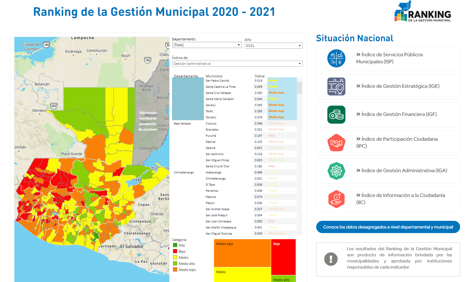 Segeplan presenta Ranking de gestión municipal 2020-2021