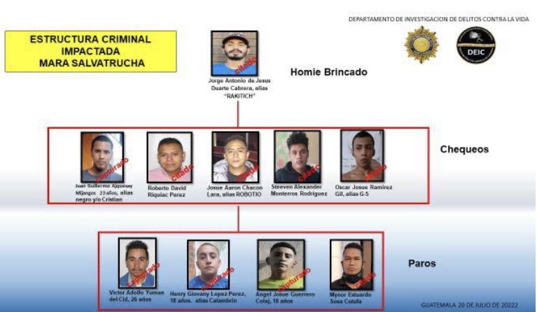 Desarticulan dos estructuras dedicadas a las extorsiones y narcomenudeo