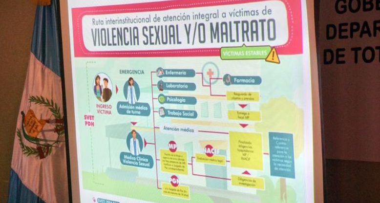 Totonicapán: Fortalecen capacidades para atender a víctimas de violencia sexual