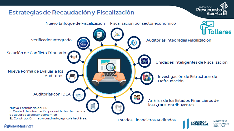 estrategias recaudación