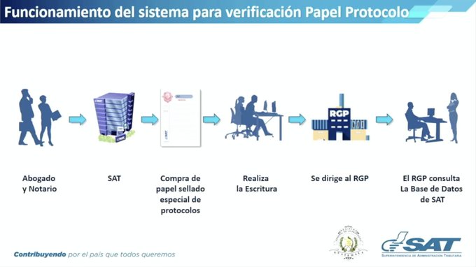 sat rgp