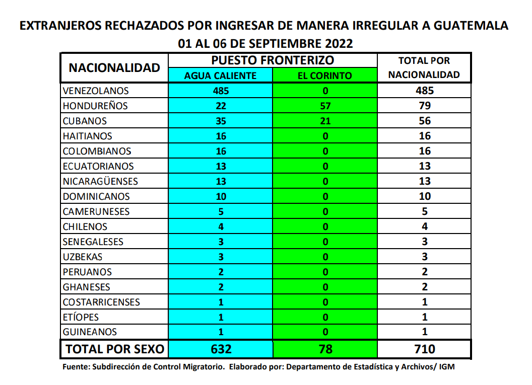 Estadísticas del IGM.