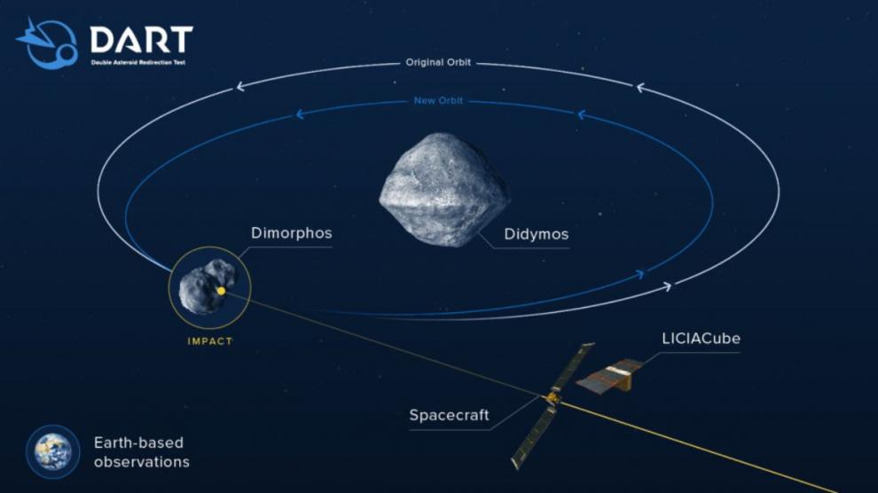 NASA transmite en vivo misión para desviar un asteroide