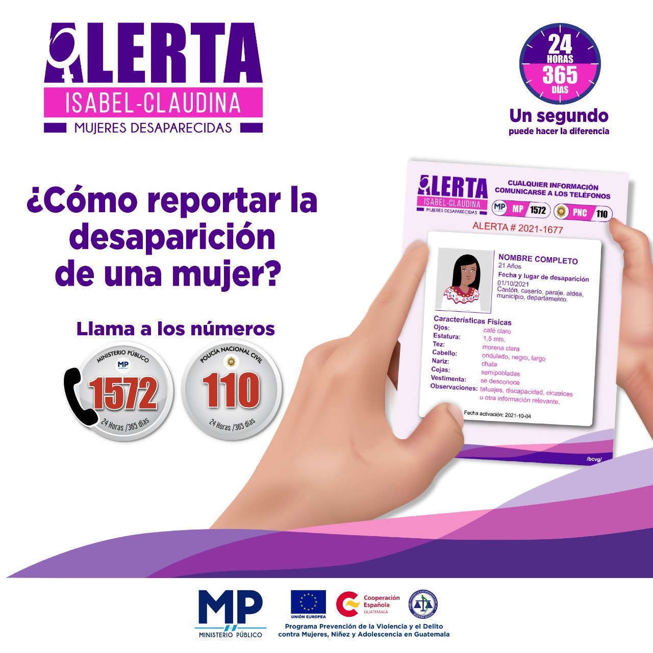 Alerta Isabel Claudina permite localizar a más de mil 380 mujeres reportadas como desaparecidas