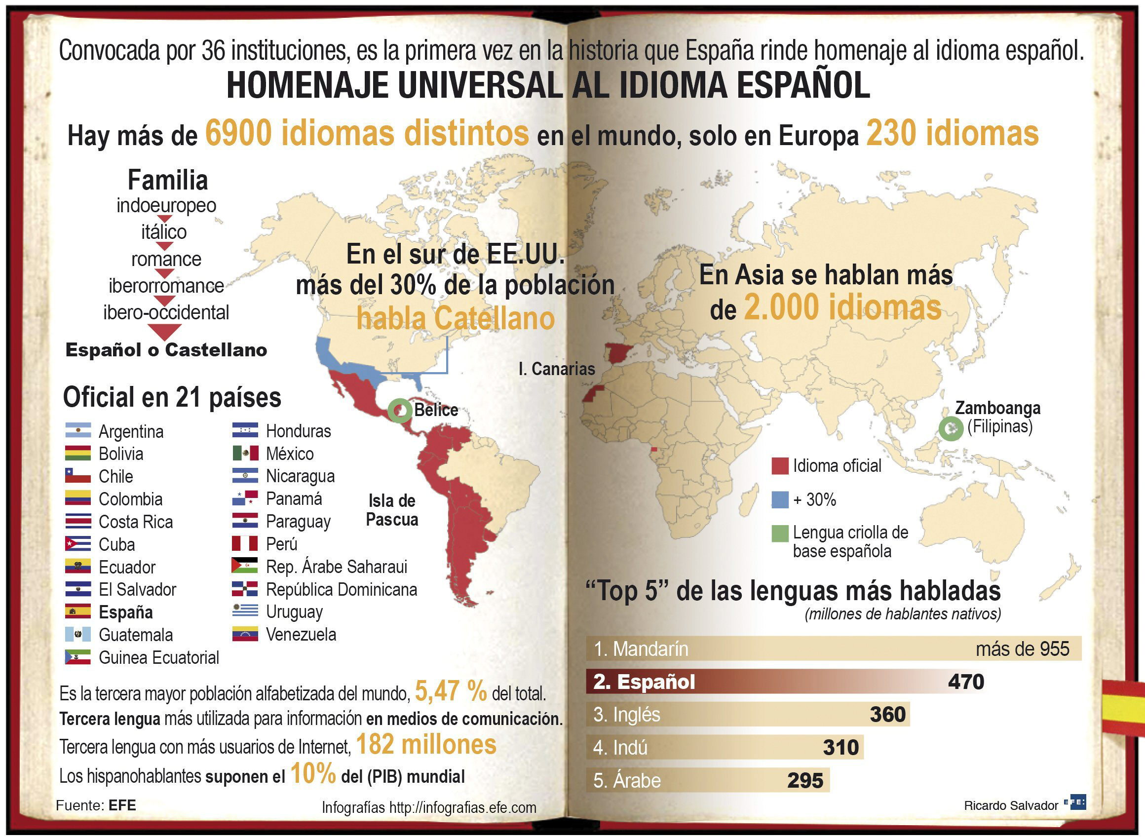 Nuevas palabras incursionan en el idioma español