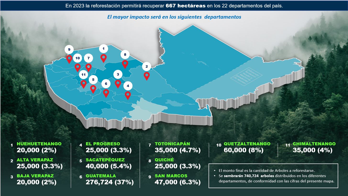 Distribución de plantas en los 22 departamentos del país.