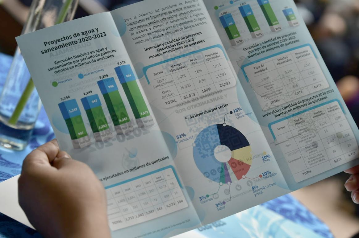 Presentan Informe de Agua en reunión de Conadur