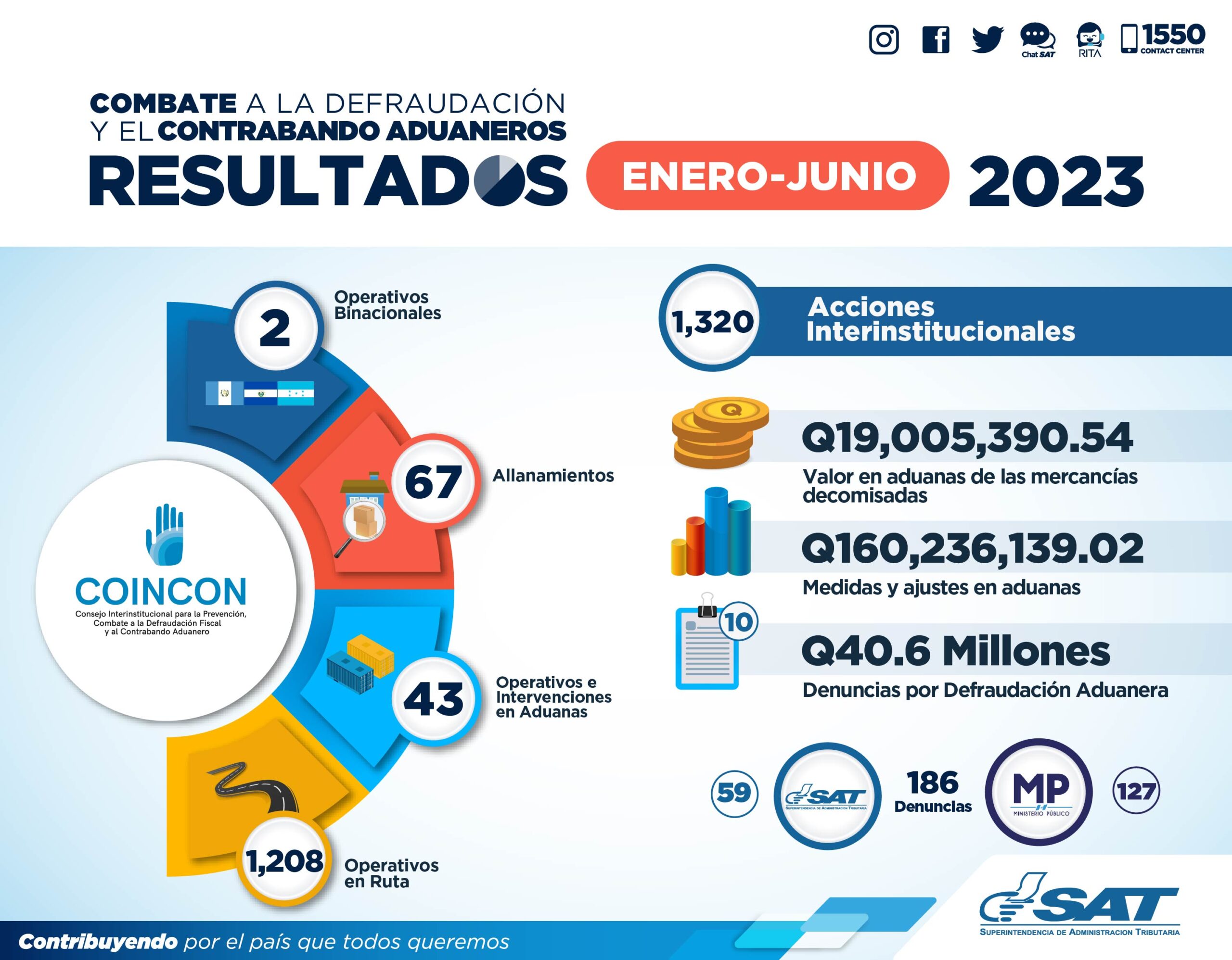 Coincon 2023 primer semestre