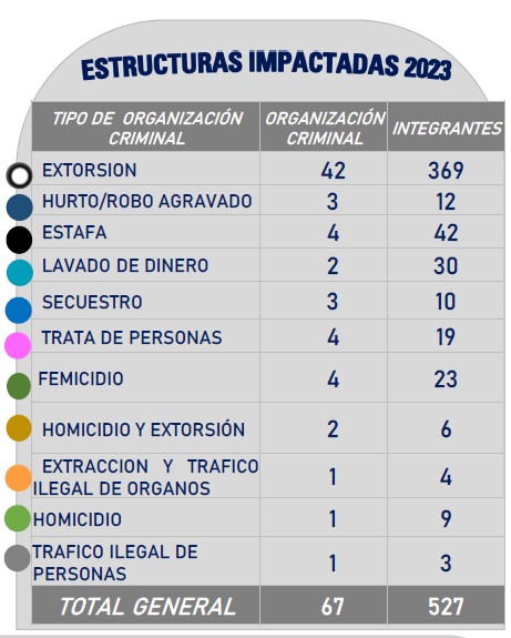 Estructuras impactadas.