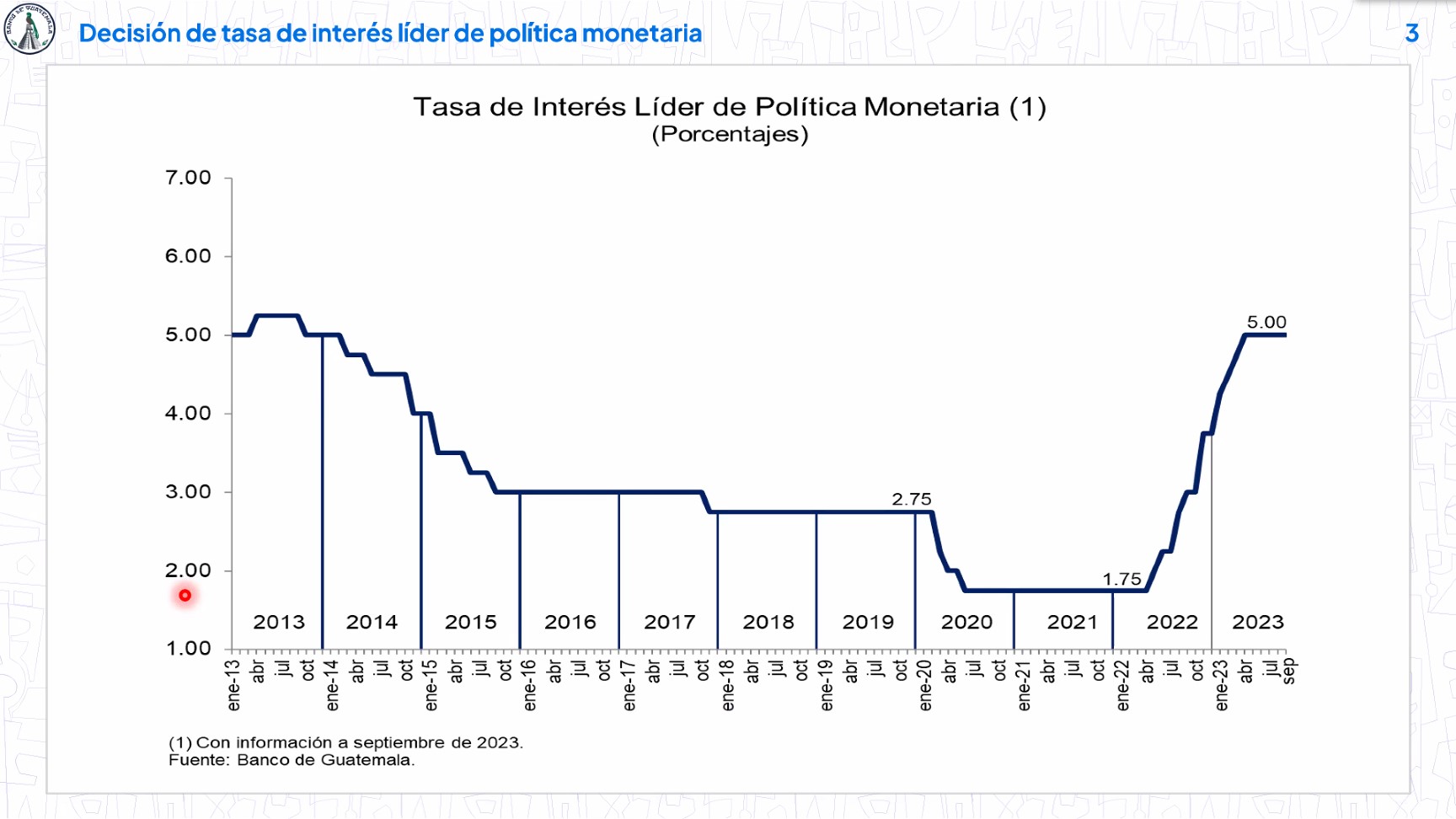 Factores presentados por la Junta Monetaria sobre su decisión sobre la tasa de interés líder de política monetaria. / Foto: Banguat.