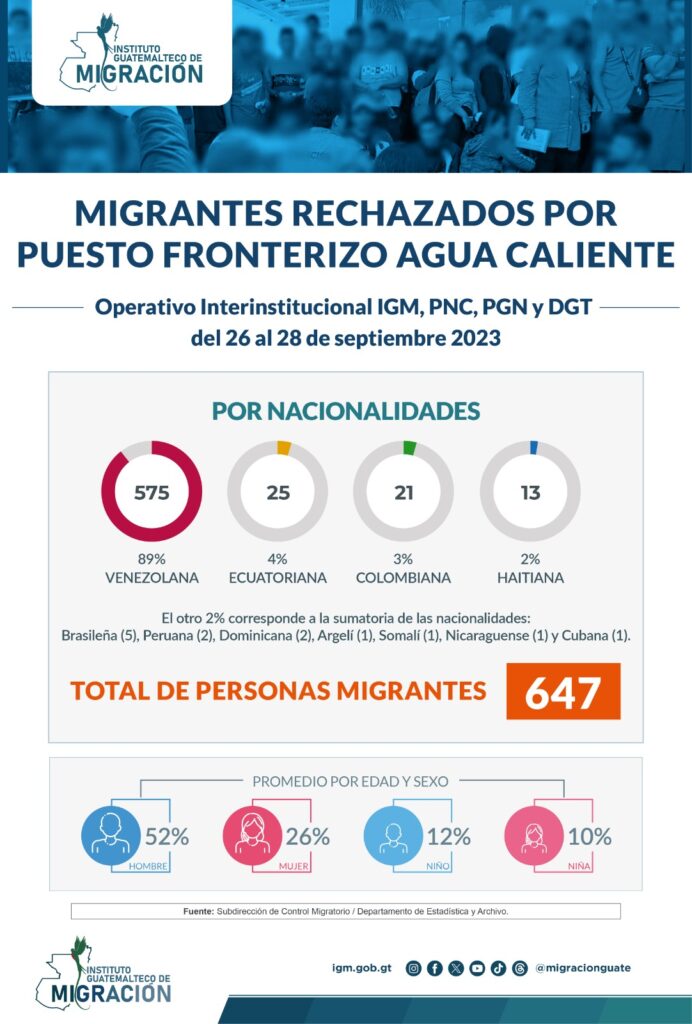 Datos del IGM.
