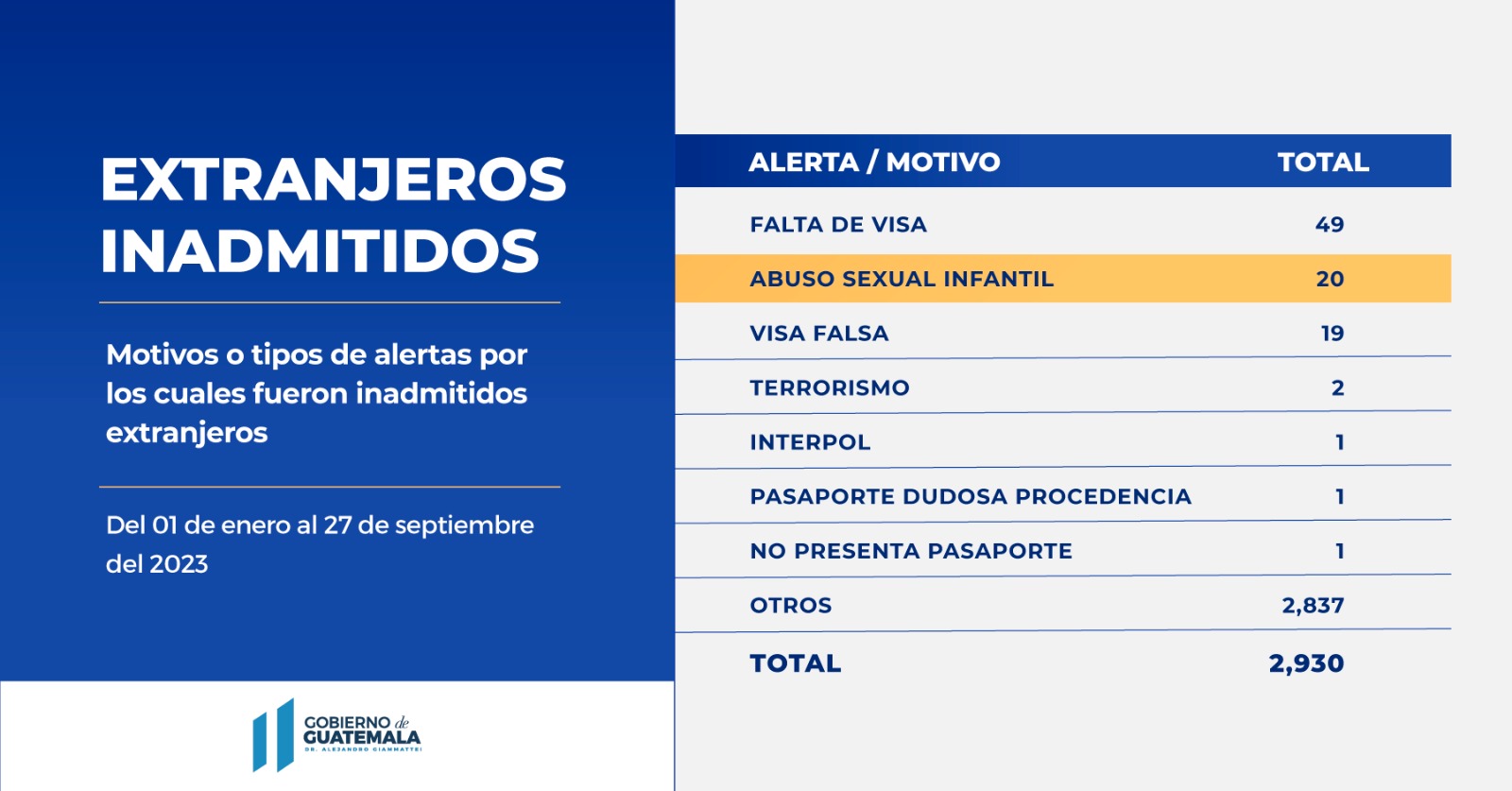 Extranjeros inadmitidos