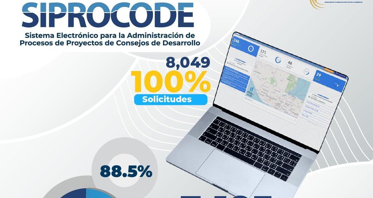 Siprocode aprueba más de 7 mil solicitudes para proyectos de desarrollo