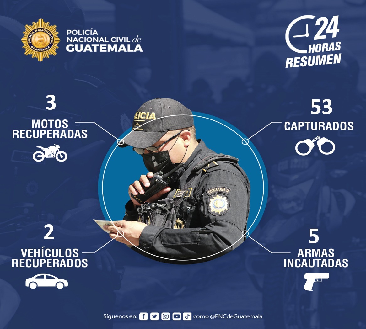 Operativo policial resulta en 53 capturas y la incautación de armas y vehículos