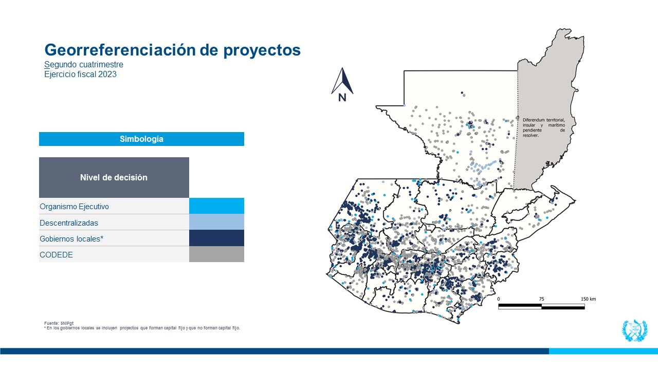 Presentación de proyectos