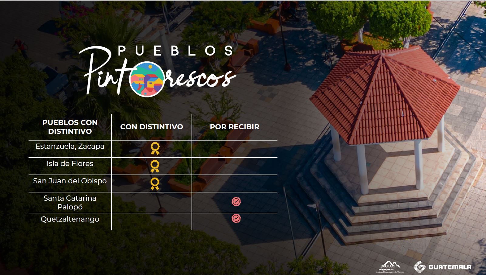 Pueblos Pintorescos, Inguat