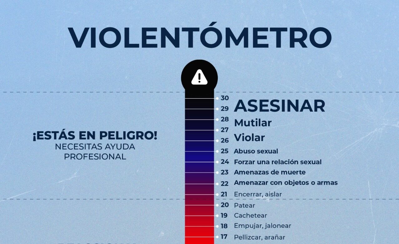 El violentómetro busca que las víctimas reconozcan su situación y busquen ayuda. / Foto: Mingob.