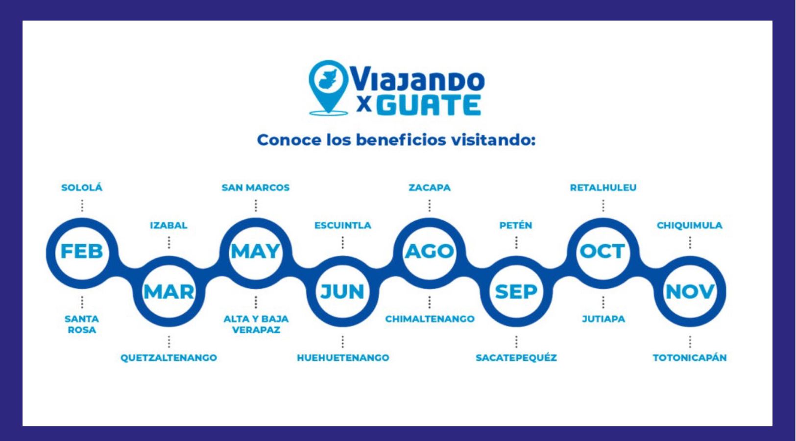 Viajando por Guate