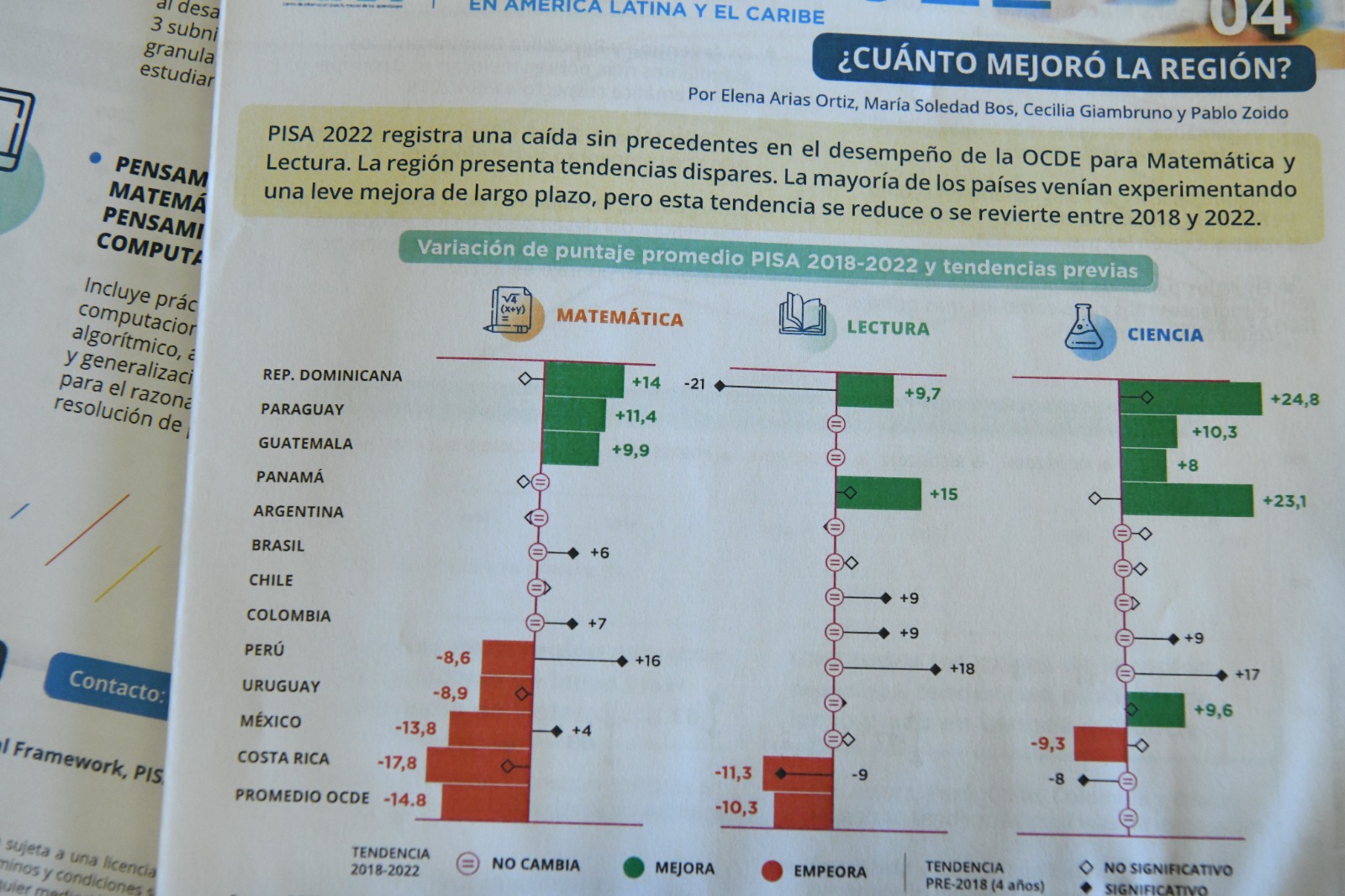 Rendimiento educativo de Guatemala, entre los mejores de la región