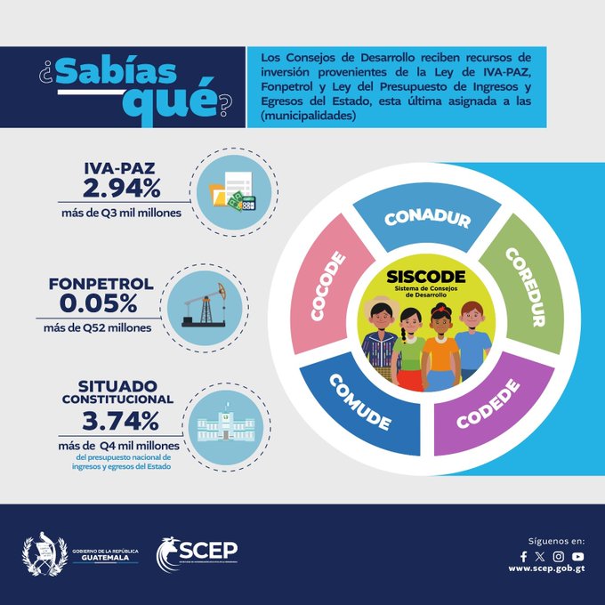 Siscode, de la SCEP.