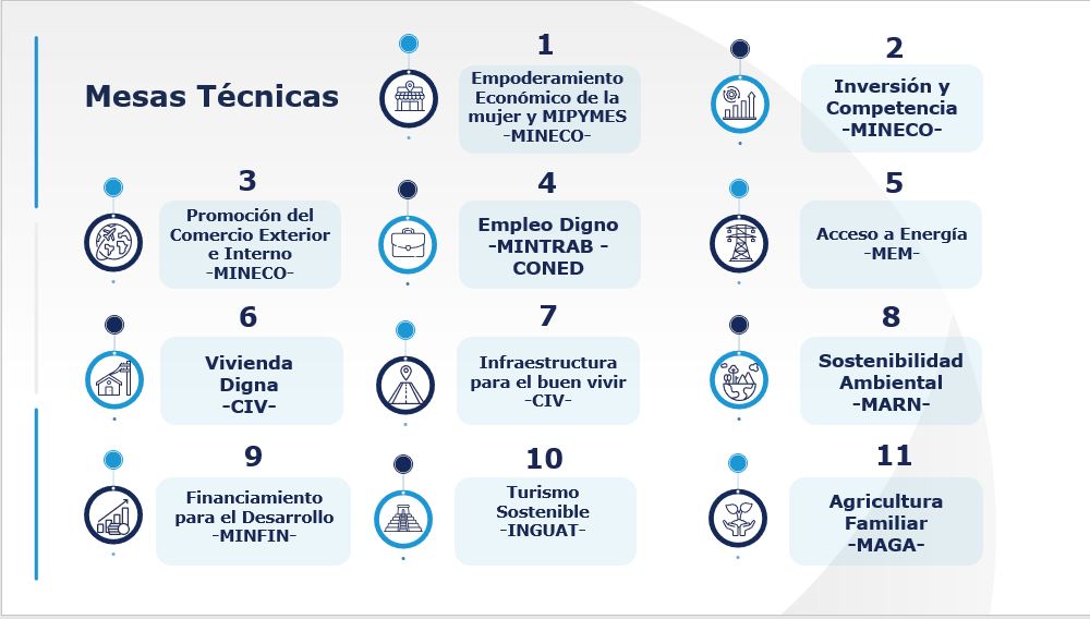 Mesas técnicas de trabajo en el Gabeco.