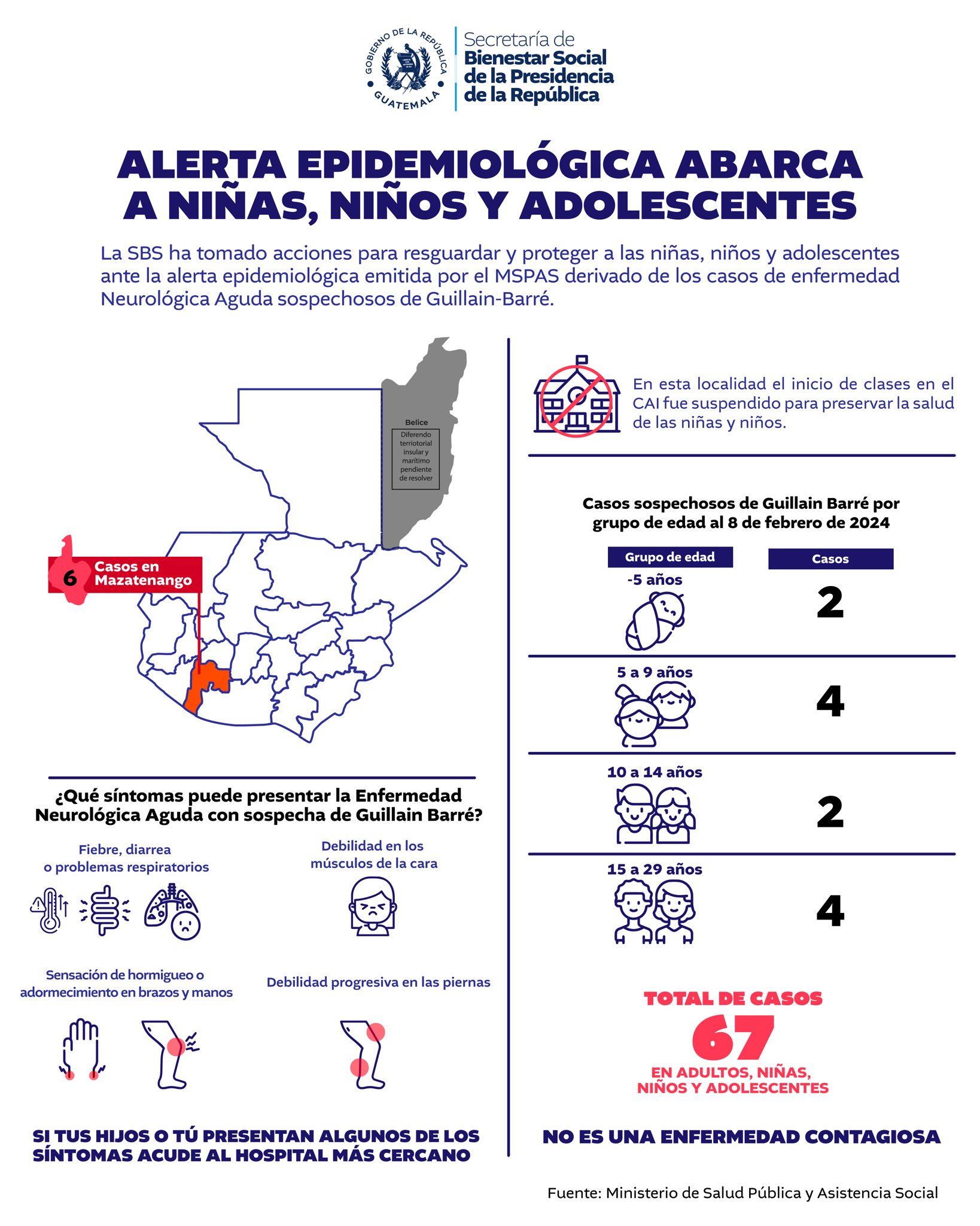 SBS: 8 niños y adolescentes han contraído la alerta epidemiológica